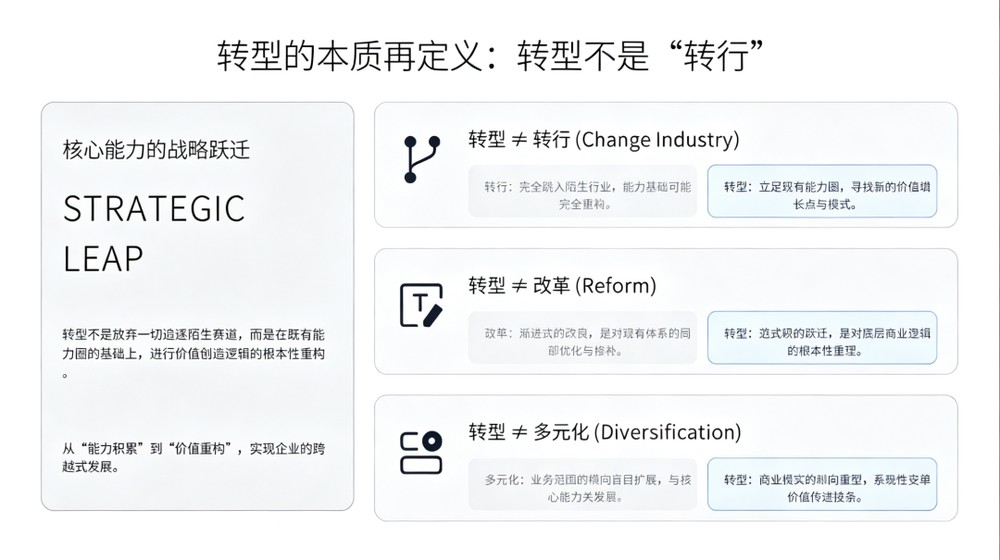 SBS瑞士商学院工商管理博士《商业转型与创新（上）》课程回顾