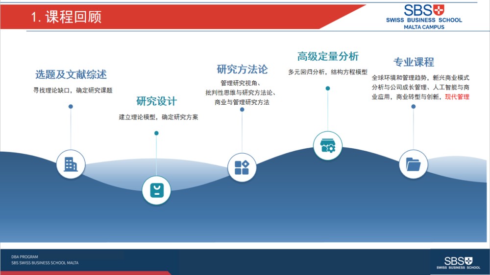 SBS瑞士商学院 工商管理博士项目博导匹配说明会纪实